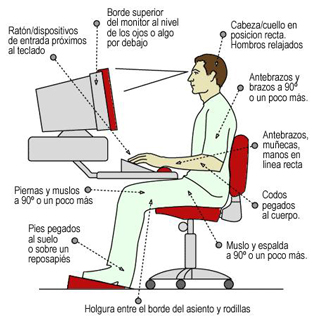 Postura ergonómica correcta frente al ordenador